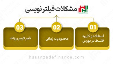 فیلتر-نویسی