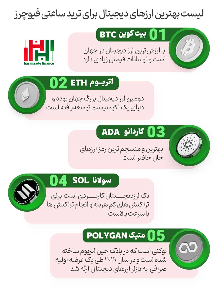 بهترین ارز ها برای ترید ساعتی