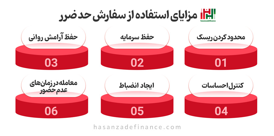 مزایای حد ضرر