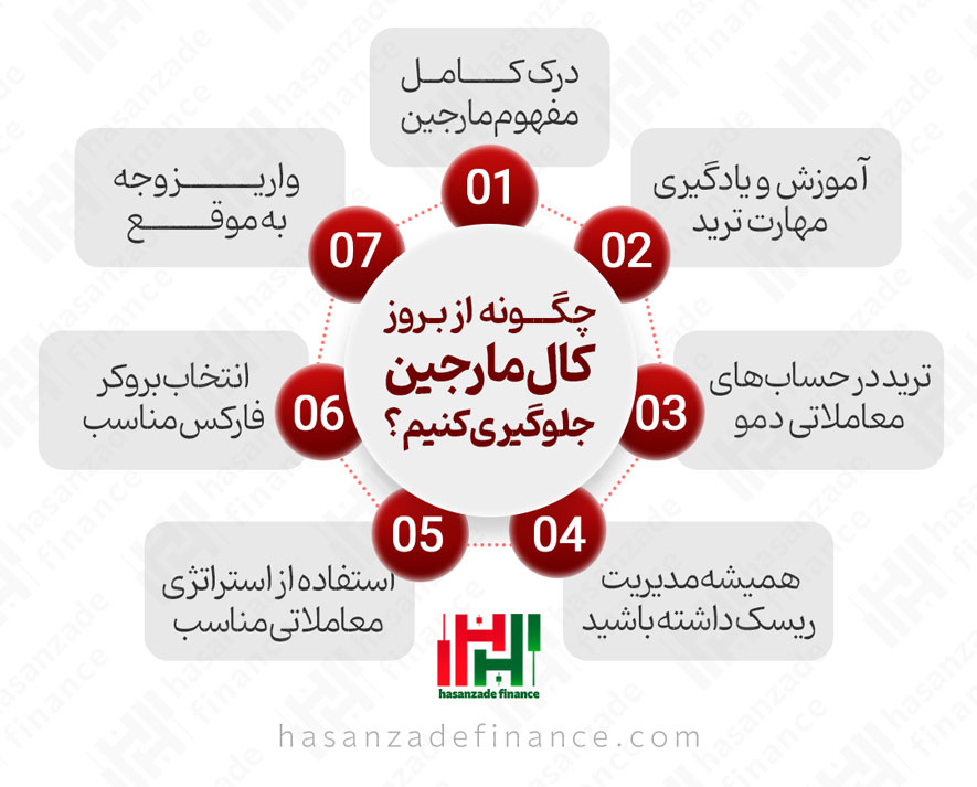 آشنایی با margin call لنداپ