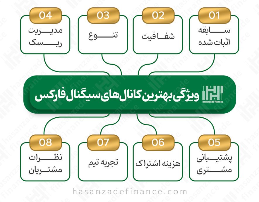 چگونه تحلیل‌های فارکس را در کانال‌ها دنبال کنیم؟