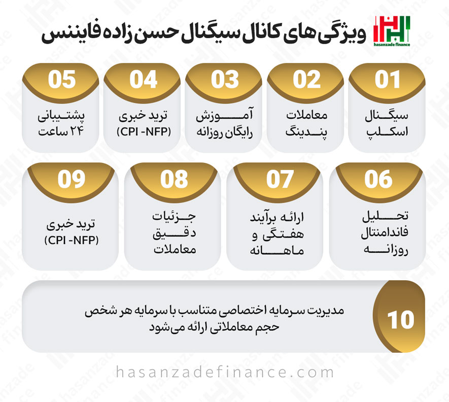 ویژگی کانال سیگنال فارکس