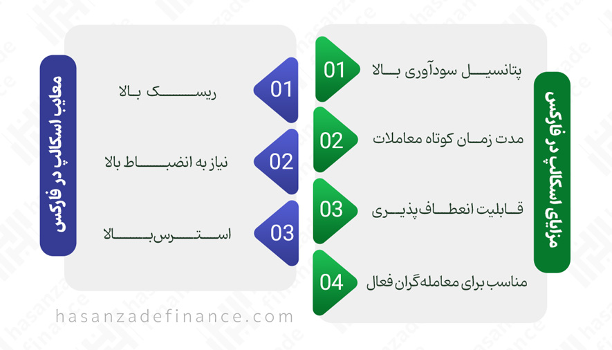 خصوصیات اخلاقی یک اسکالپر