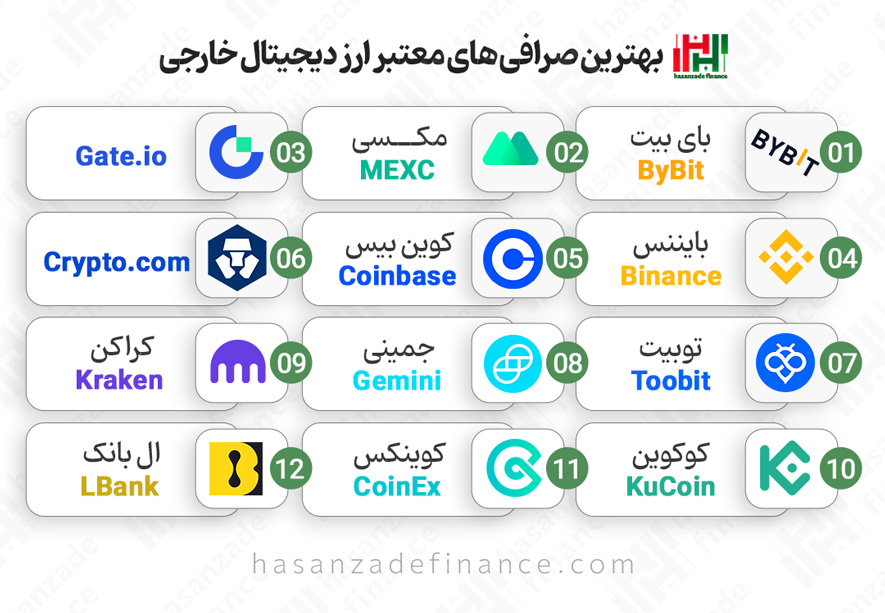 معرفی 10 صرافی سواپ خارجی