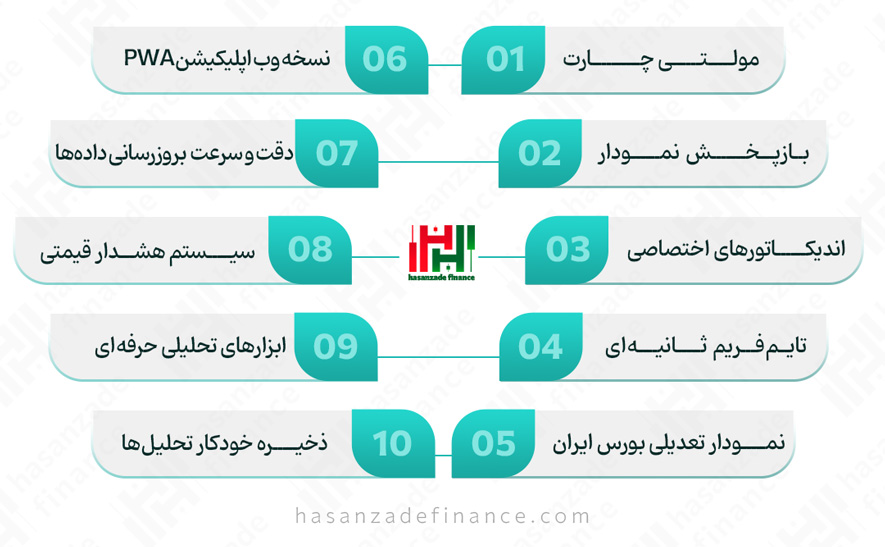 فراز