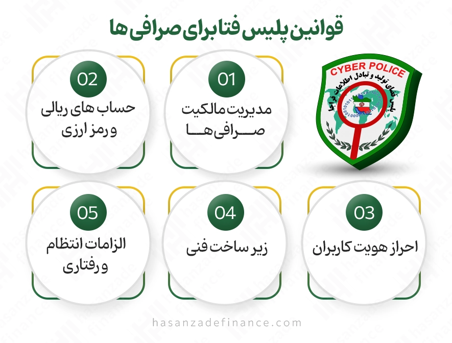 قوانین پلیس فتا برای صرافی های ارز دیجیتال