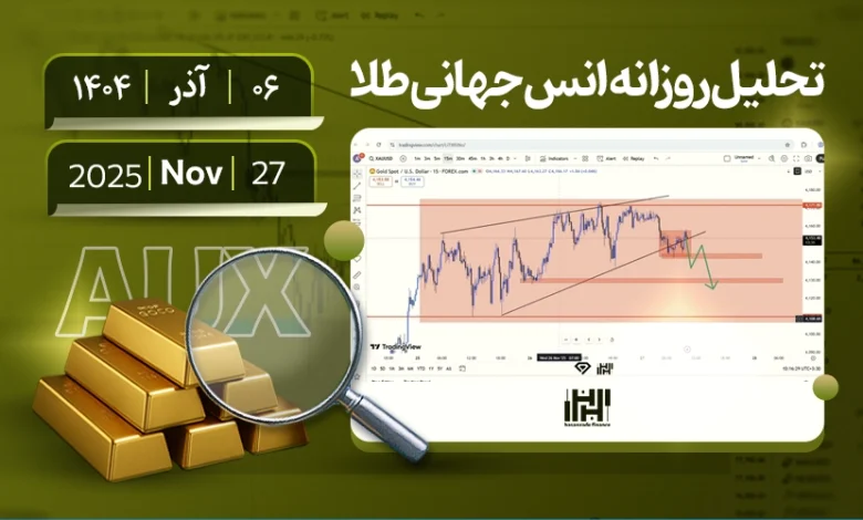 تحلیل تکنیکال قیمت اونس طلا امروز 6 آذر 1404