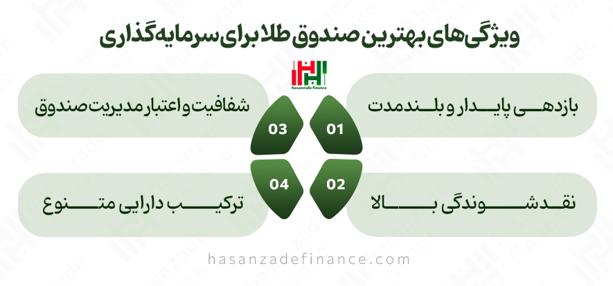 ویژگیهای بهترین صندوق طلا برای سرمایهگذاری