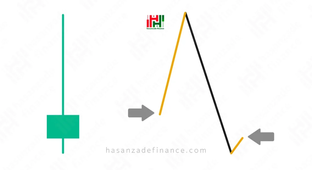 پین بار نزولی