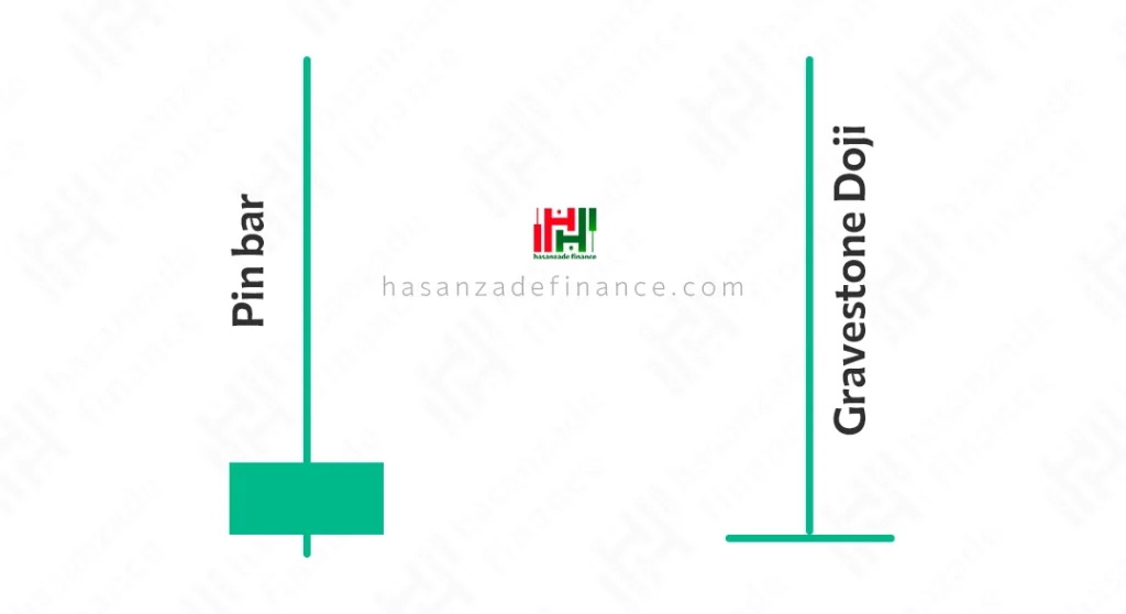 اشتباهات رایج در معامله با پین بار