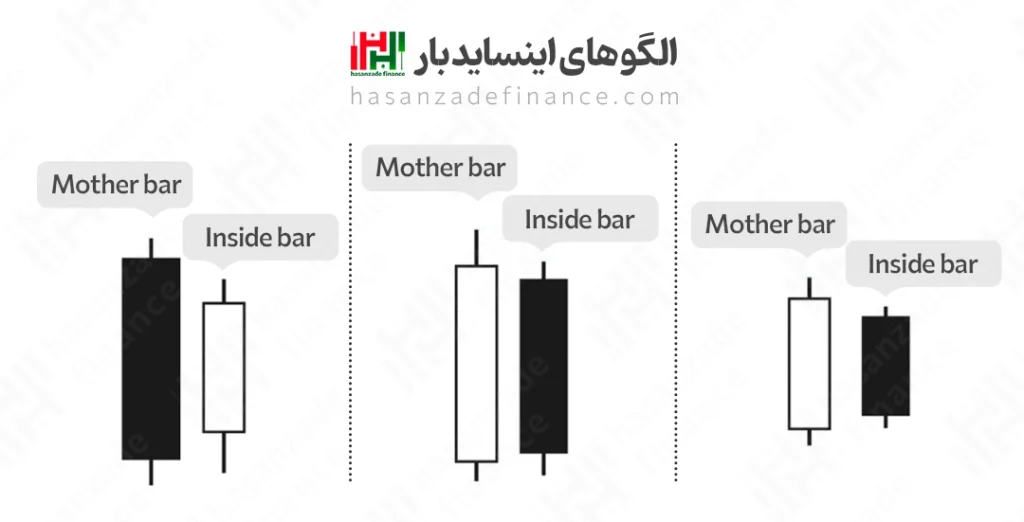 الگوی اینساید بار