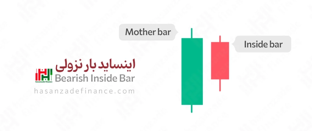 اینساید بار در روند نزولی