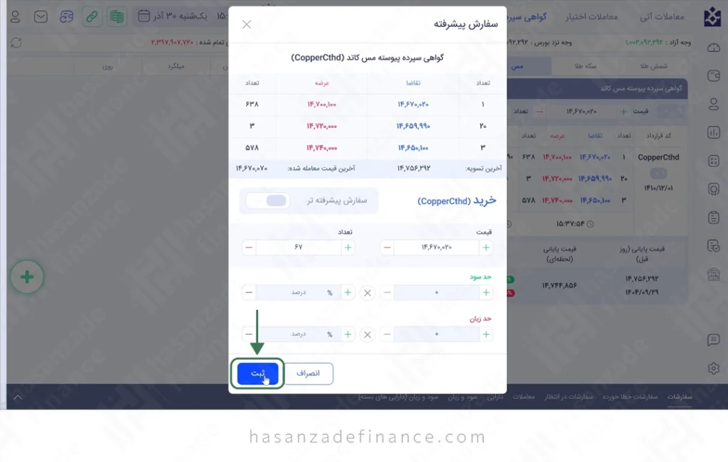 گواهی سپرده پیوسته مس