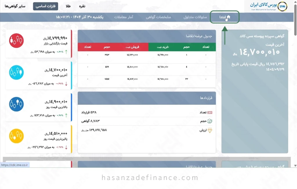 گواهی سپرده کالایی
