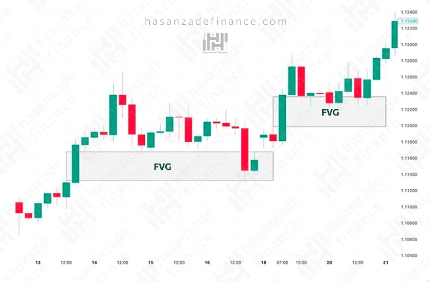 کندل صعودی fvg