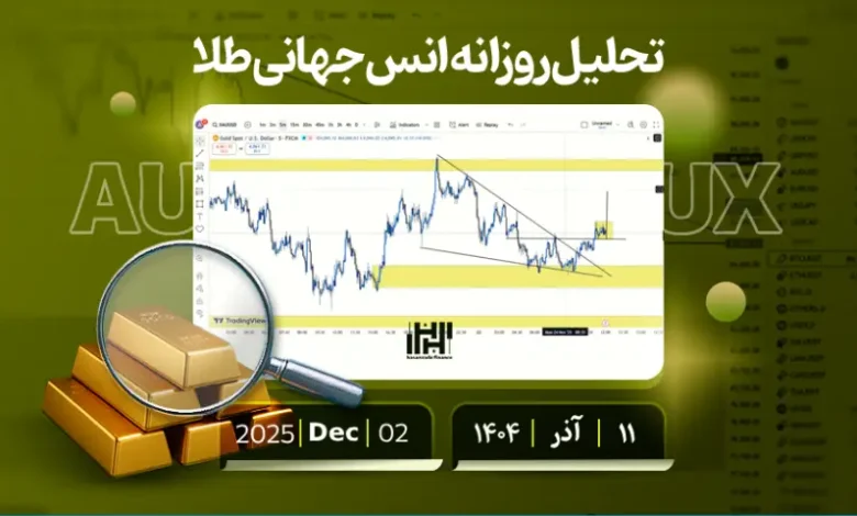 تحلیل اونس جهانی طلا امروز 11 آذر 1404