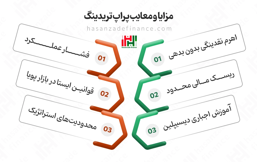 مزایا و معایب پراپ تریدینگ