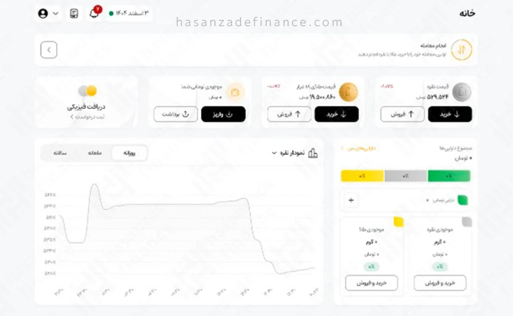 آموزش واریز و برداشت تومانی در گرمی