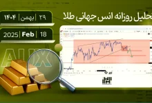 تحلیل انس طلا جهانی 29 بهمن