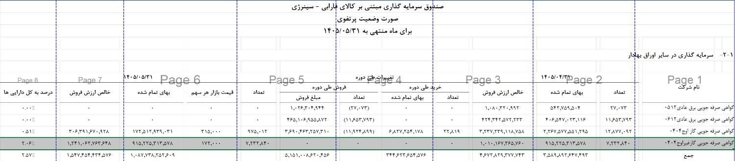 دارایی های سینرژی