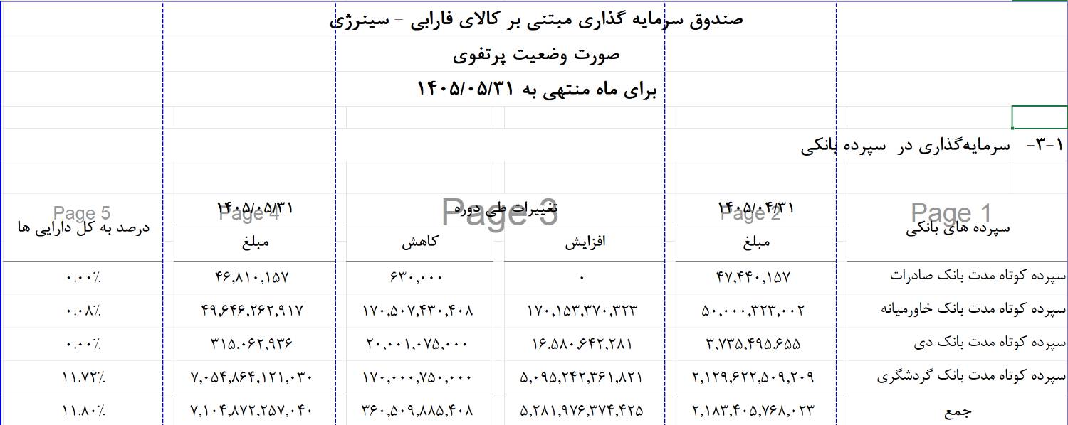 پرتفوی سینرژی