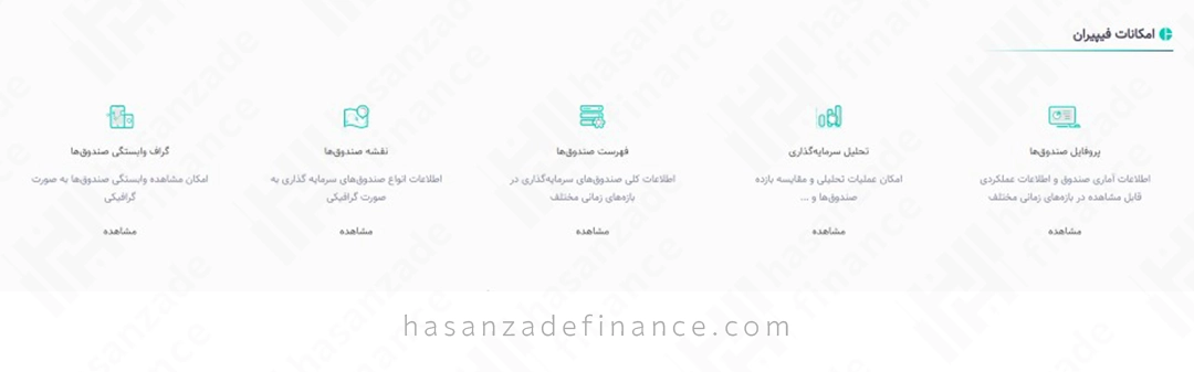 بخش «پروفایل صندوقها» در فیپیران