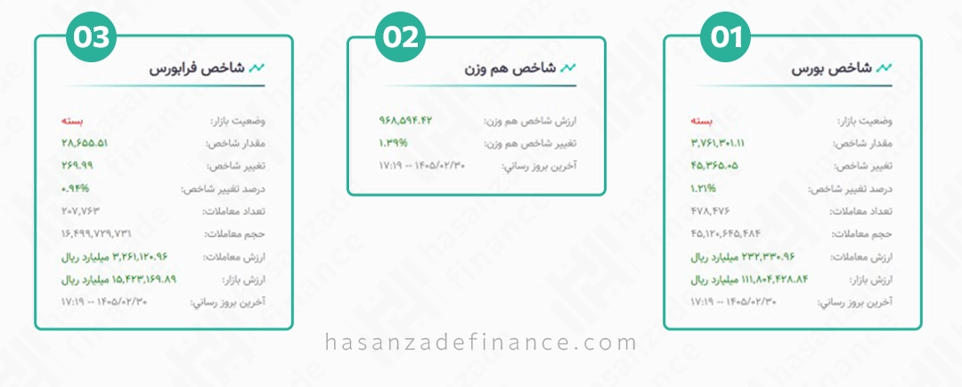 شاخص های سایت فیپیران