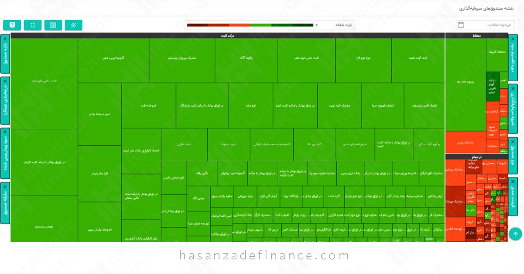 بخش «نقشه صندوقهای سرمایهگذاری» در فیپیران