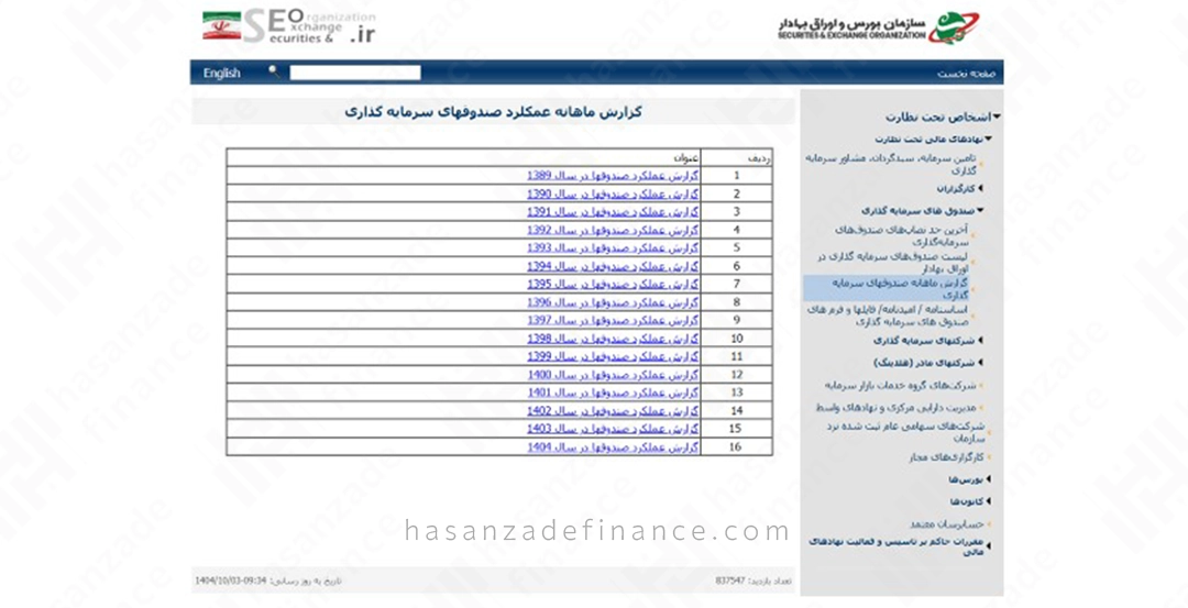 بخش گزارشهای ماهانه صندوقها فیپیران