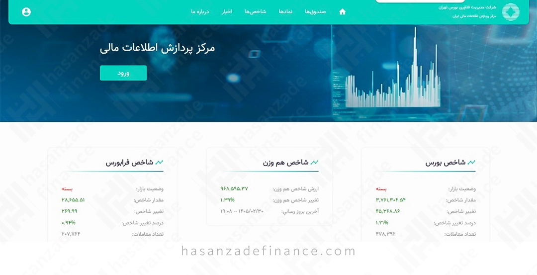 سایت فیپیران