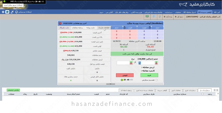 جستجوی نماد گواهی سپرده میلگرد