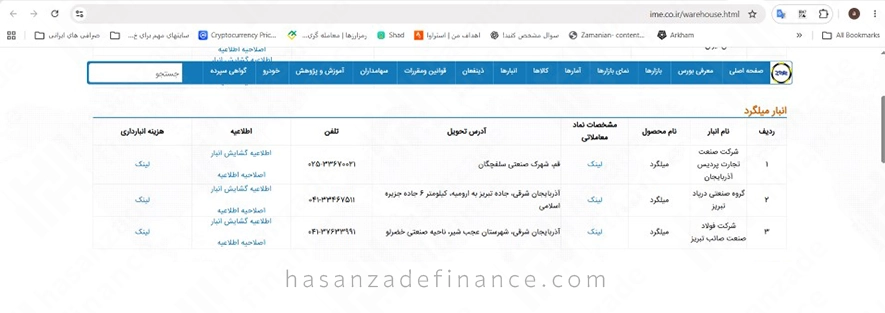 جدول انبارهای مورد تأیید بورس کالا برای گواهی سپرده میلگرد