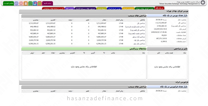 نحوه پیدا کردن نماد میلگرد در سایت TSETMC