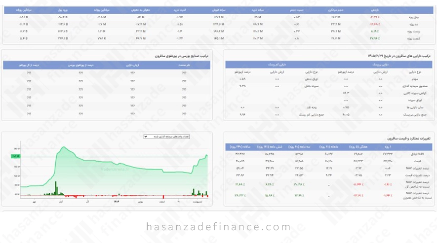 صندوق زعفران سافرون (سحرخیز)