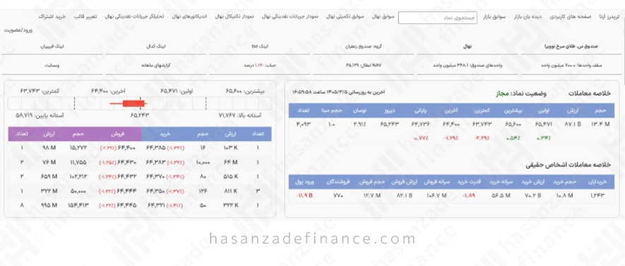 صندوق نهال زعفران