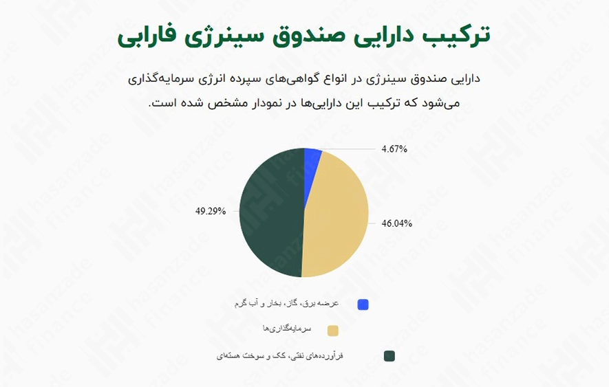 ترکیب داراییهای سینرژی