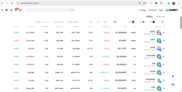 بخش DEX در اوربیت