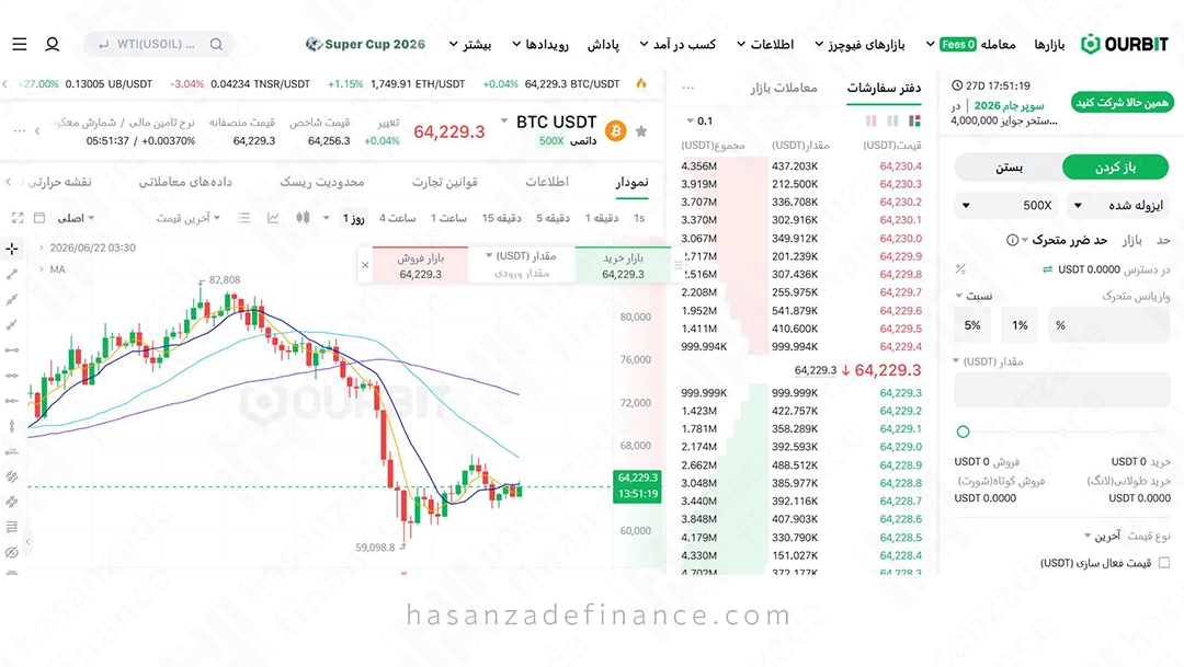 بازار فیوچرز صرافی اوربیت