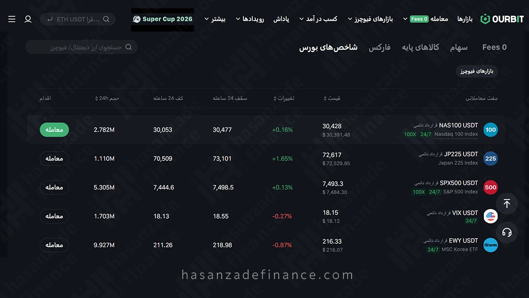 بازارهای TradFi اوربیت