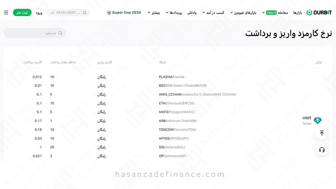 کارمزد واریز و برداشت ارز دیجیتال