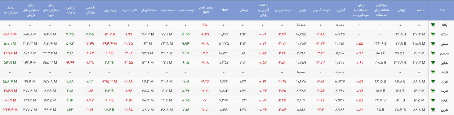صندوق های نقره