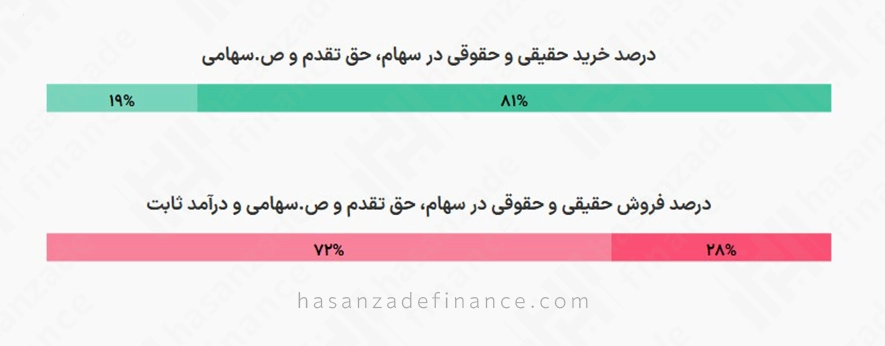مشارکت حقیقی و حقوقی در سایت تریدرز آرنا