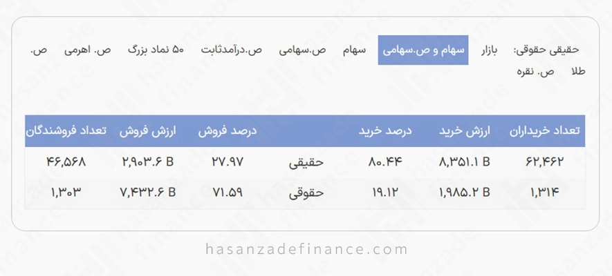 تحلیل ساختار تقابل حقیقی و حقوقی در سایت تریدرز آرنا