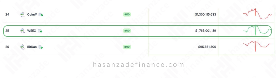 رنک ویکس در کوین گکو