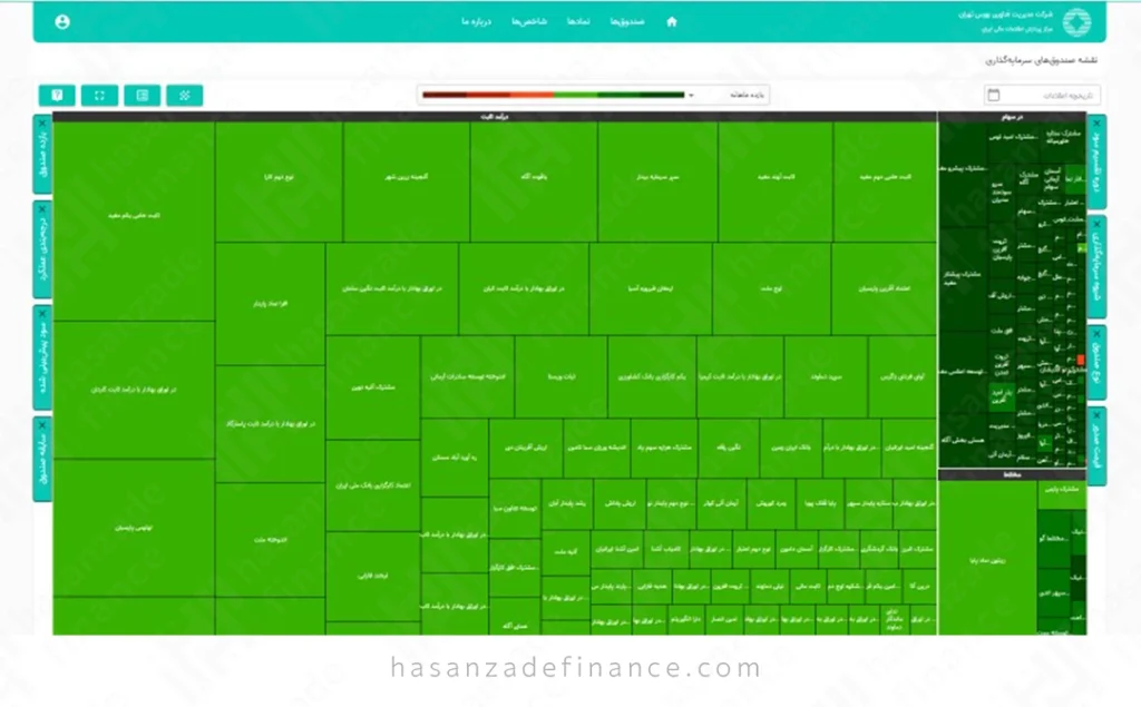صندوق های etf