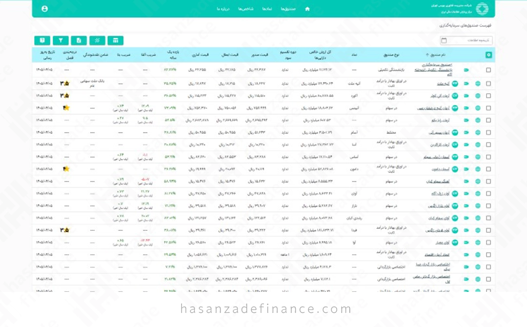 انواع صندوق ETF در بورس