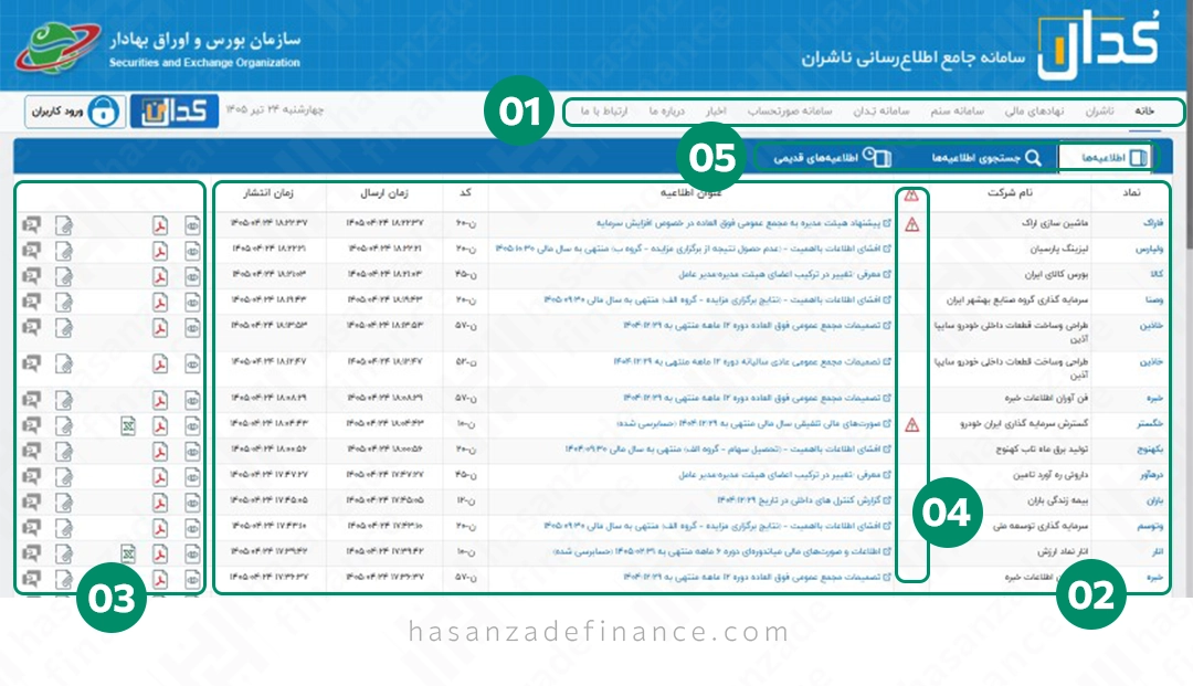 بخش های مختلف سایت کدال