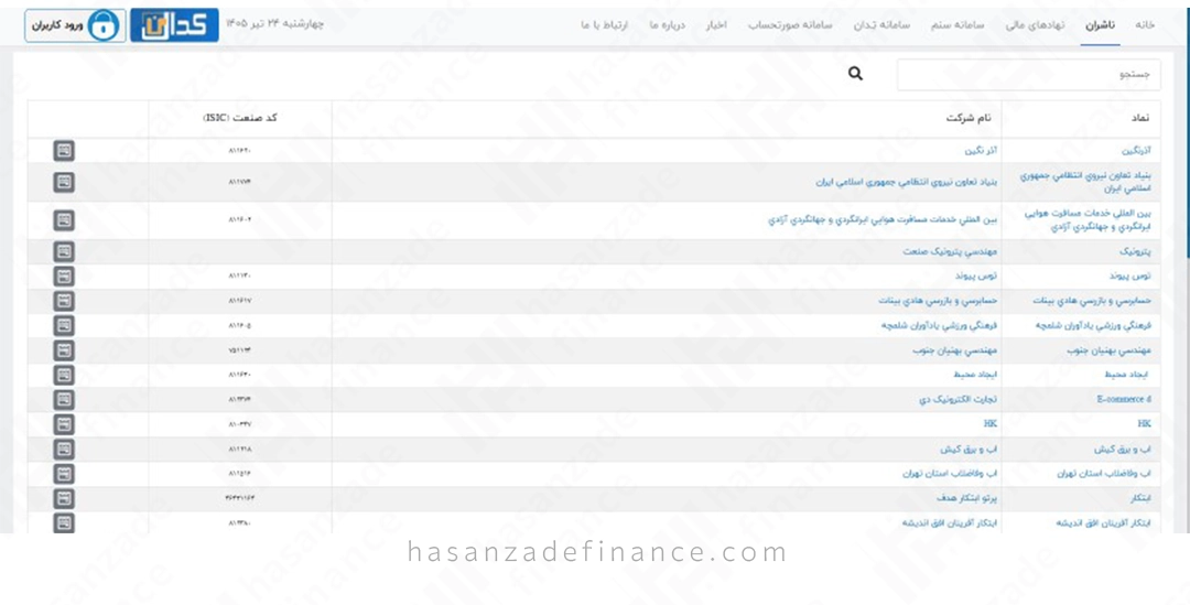 منوی ناشران در سایت کدال