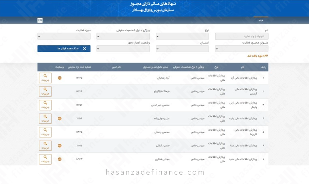 صفحه نهادهای مالی در کدال