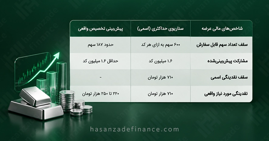 عرضه اولیه فنقره